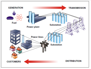 980_The electricity center global overvie.png